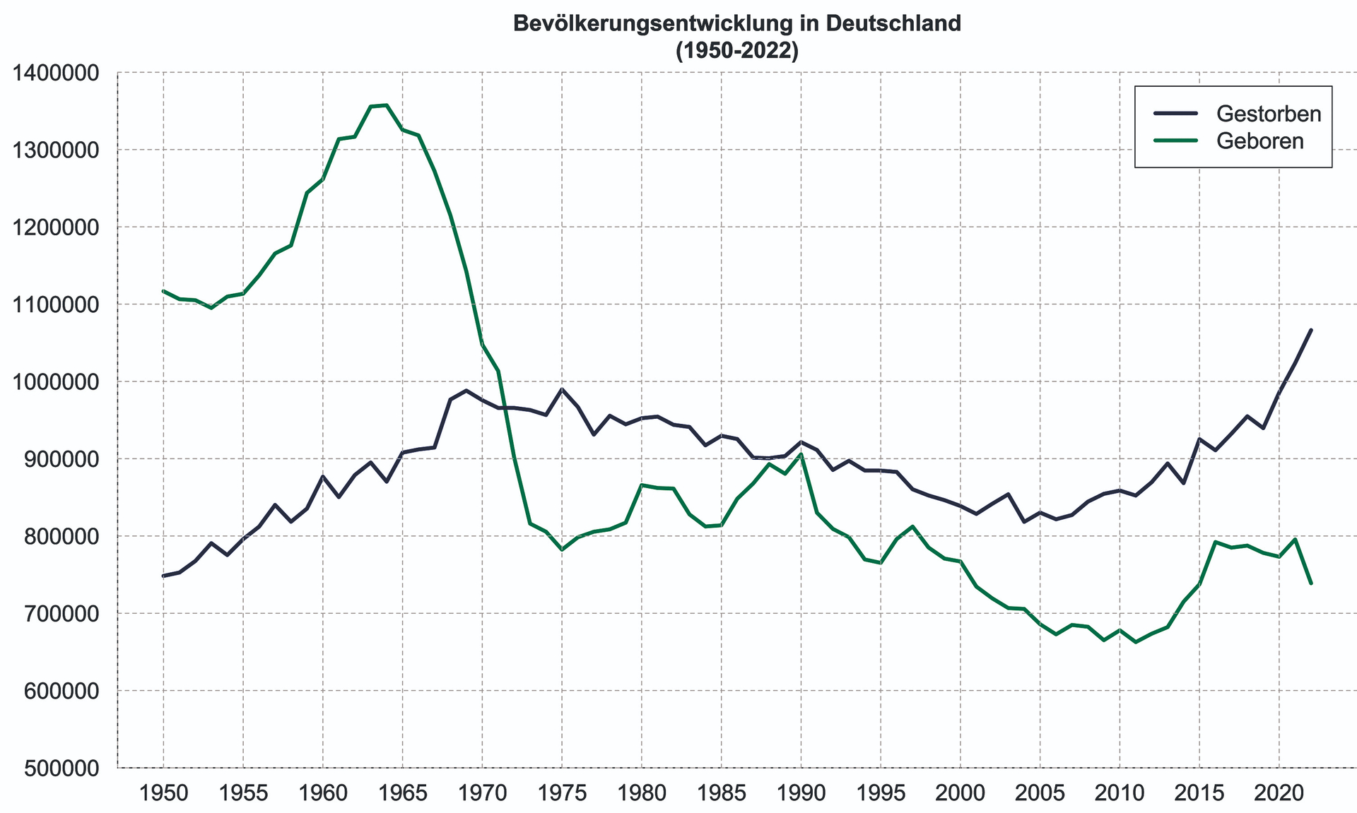 Die Zeitenwende in der deutschen Demographie