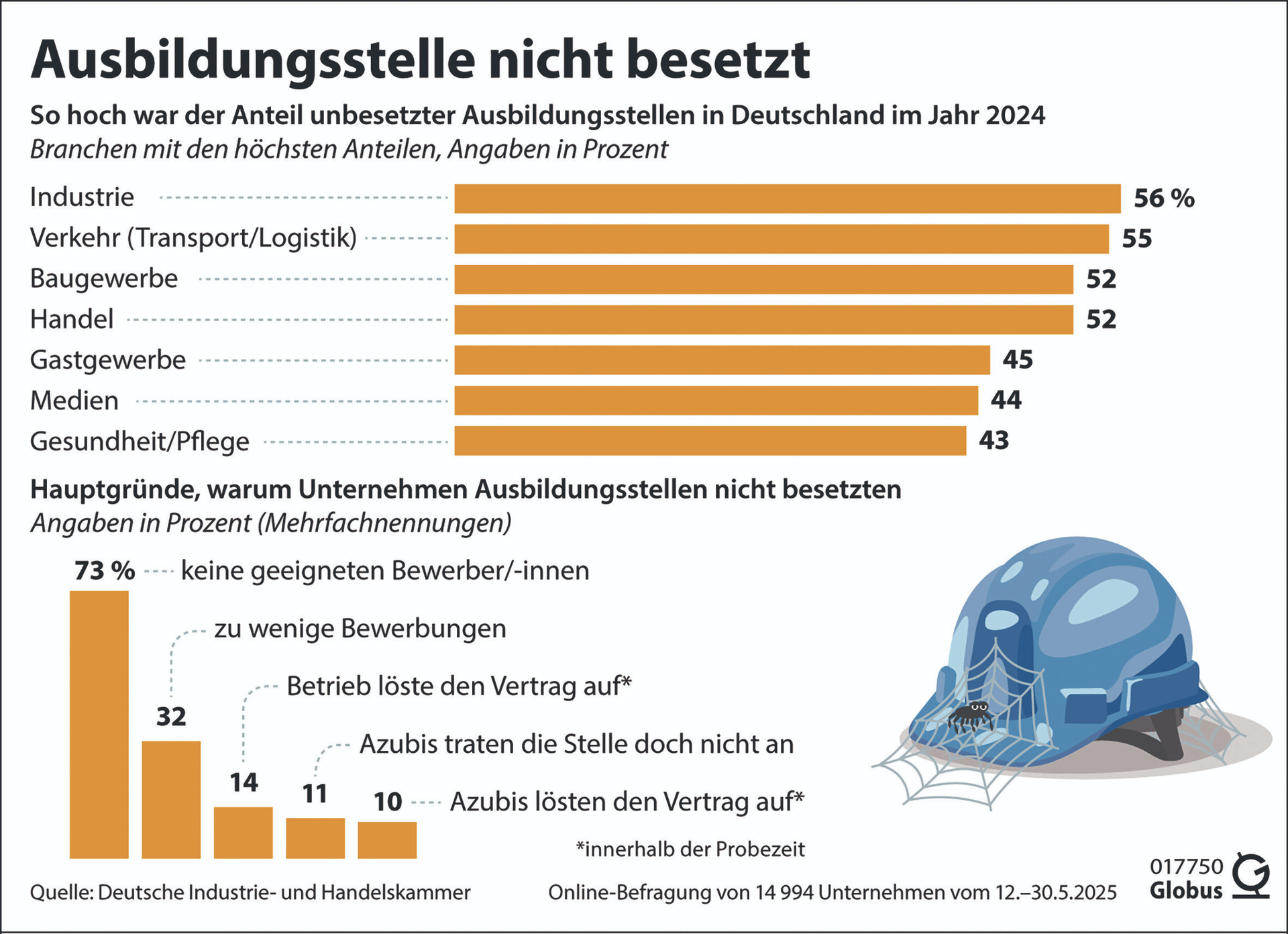 „Du kannst machen, was du willst, du findest niemanden!“