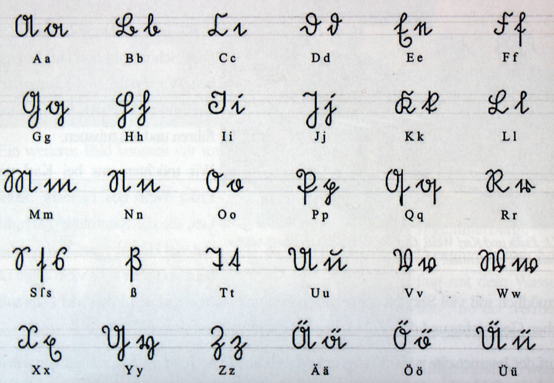 Die großen und kleinen Buchstaben der deutschen Hand- und der lateinischen Druckschrift