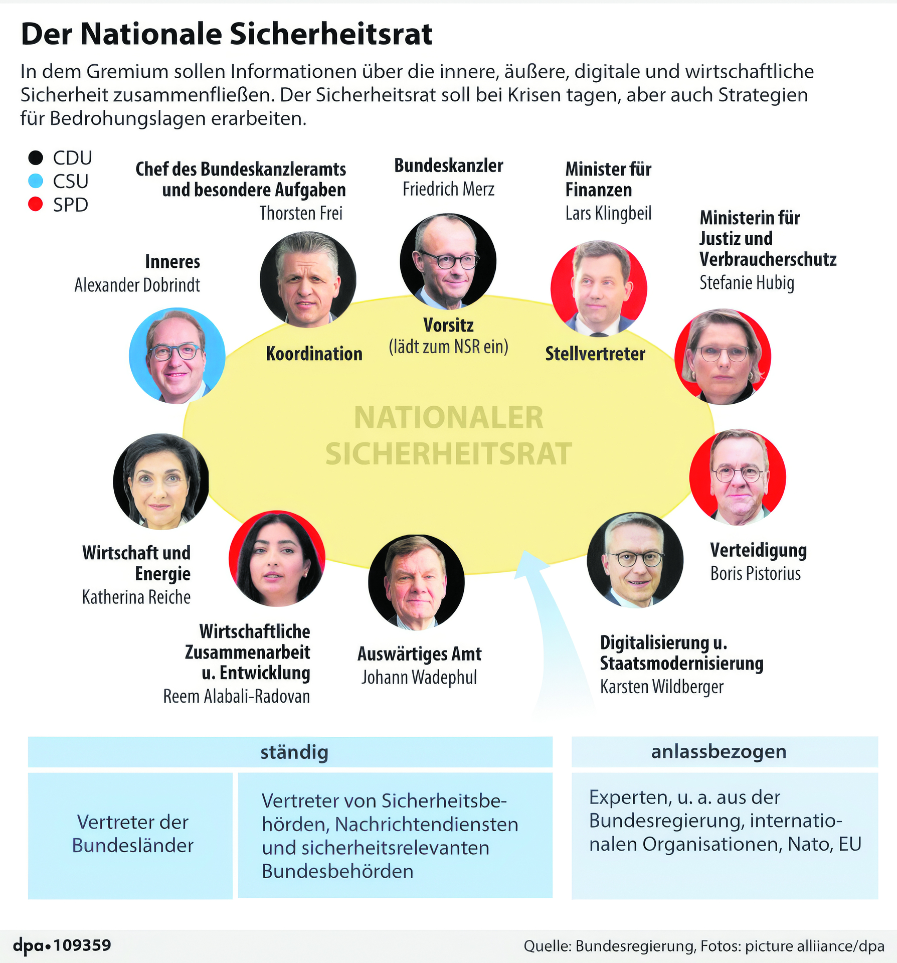 Sicherheitsrat, wo bist du?